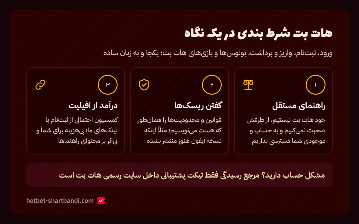 هات بت شرط بندی در یک نگاه: راهنمای مستقل، گفتن ریسک‌ها، درآمد از لینک افیلیت و موضوعات راهنماها