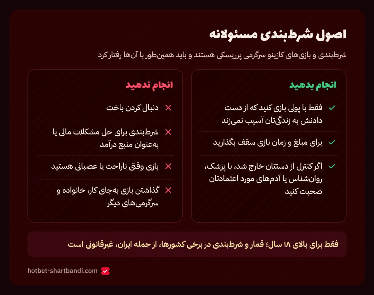 اصول شرط‌بندی مسئولانه: سقف مبلغ و زمان، دنبال نکردن باخت و بازی نکردن هنگام ناراحتی یا عصبانیت