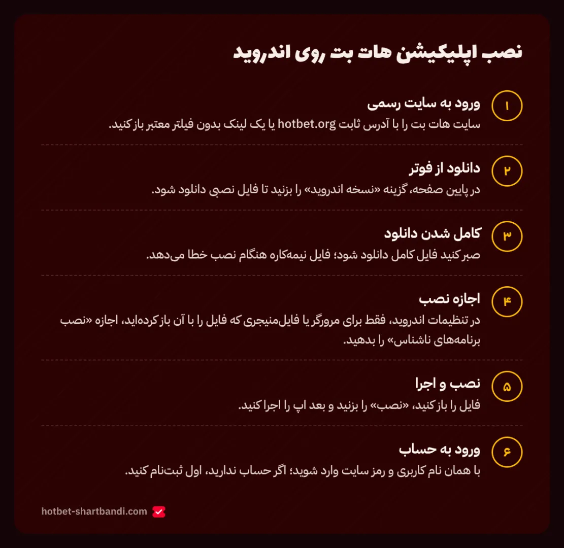 نصب اپلیکیشن هات بت روی اندروید؛ دانلود اپلیکیشن هات بت