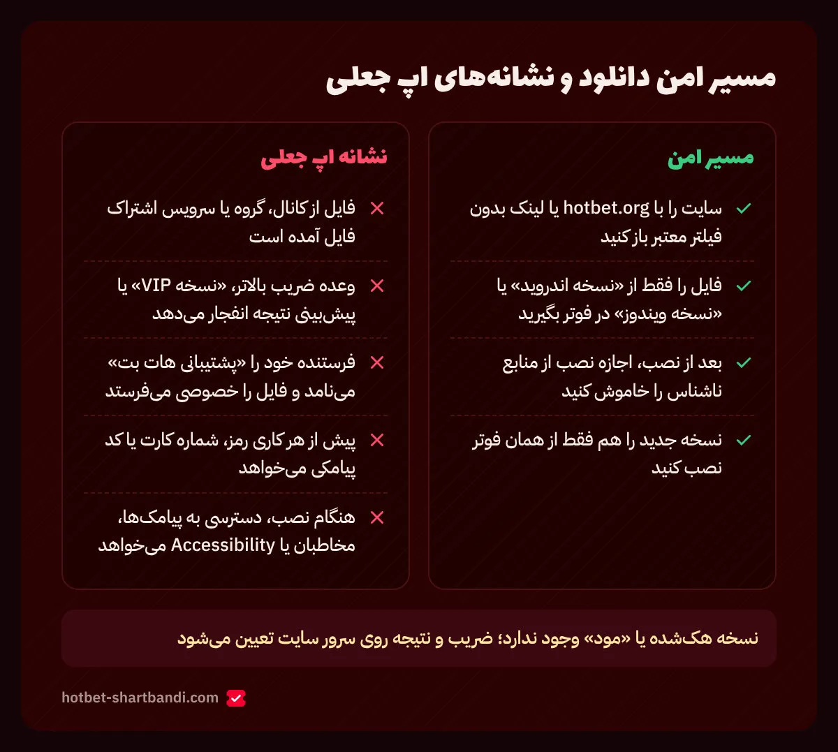 مقایسه مسیر امن دانلود اپلیکیشن هات بت از فوتر سایت رسمی با نشانههای فایل و اپ جعلی