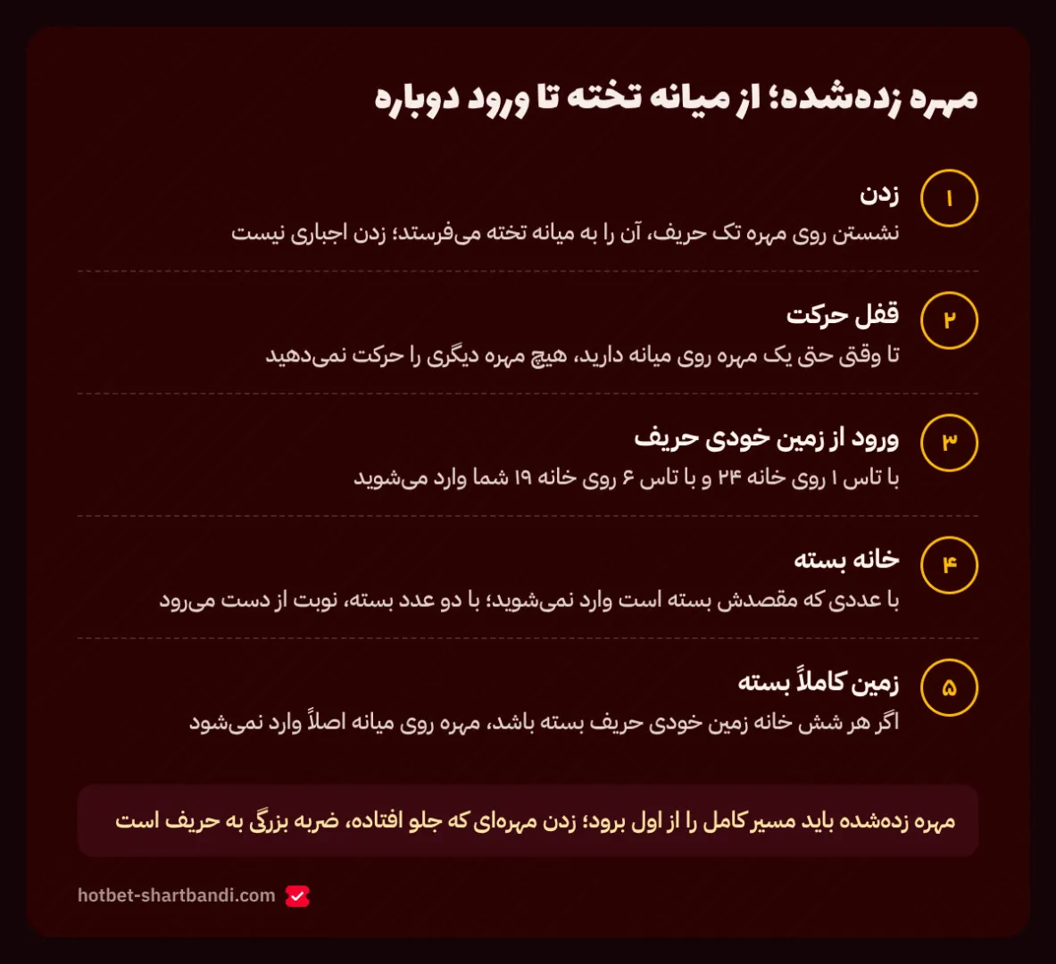 مراحل زدن مهره تک، رفتن به میانه تخته و ورود دوباره از زمین خودی حریف با تاس ۱ تا ۶ در تخته نرد