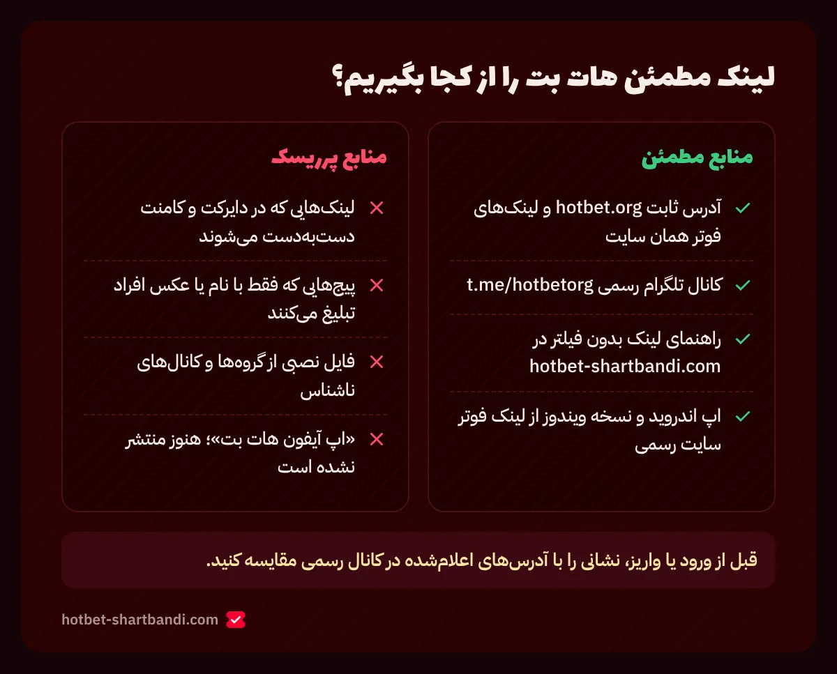 نمودار منابع مطمئن و منابع پرریسک برای پیدا کردن لینک بدون فیلتر هات بت