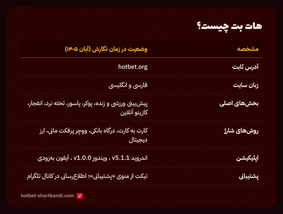 هات بت چیست؟