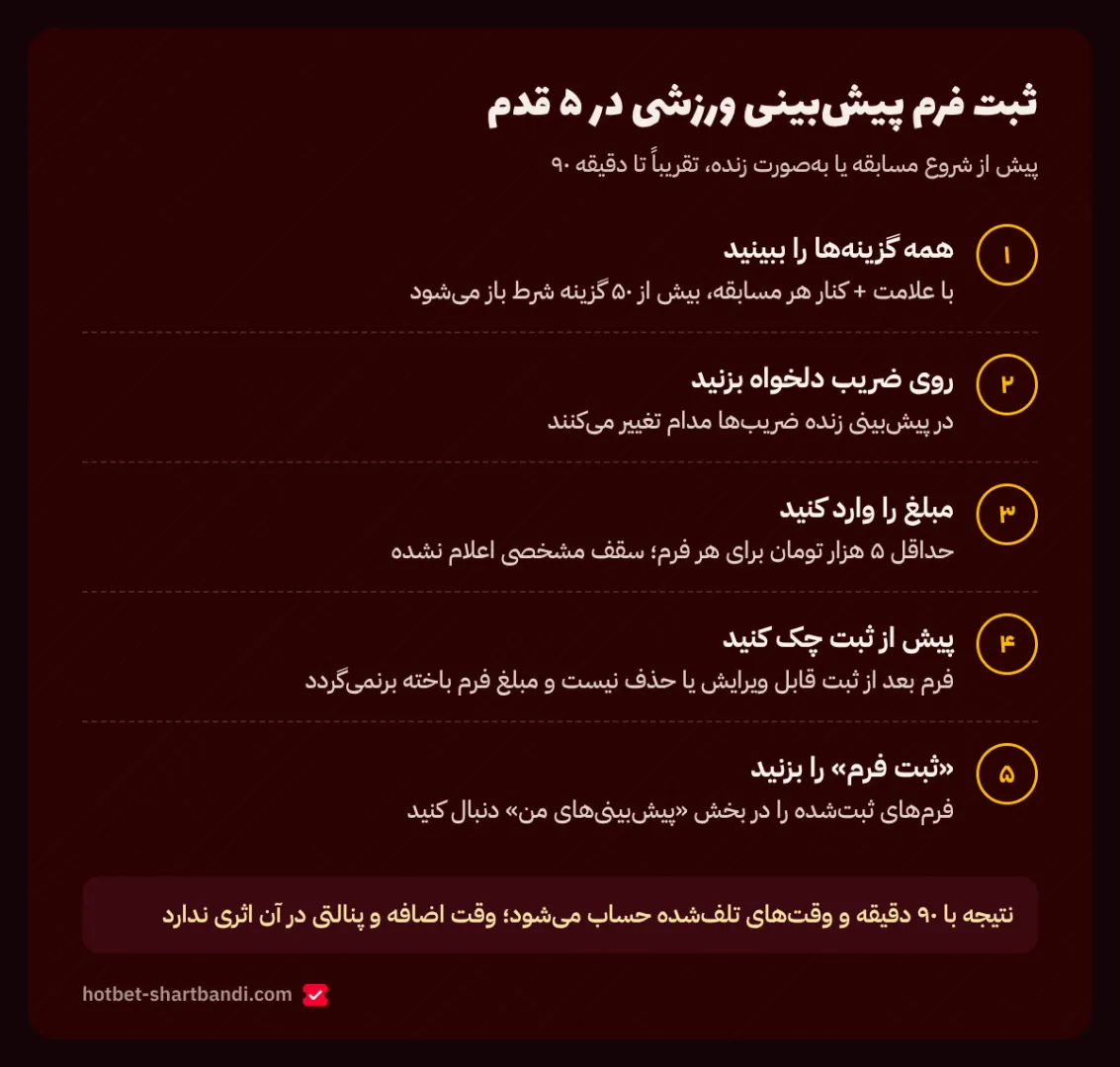 پنج قدم ثبت فرم پیش‌بینی ورزشی، از دیدن گزینه‌های مسابقه و زدن ضریب تا پیگیری در «پیش‌بینی‌های من»