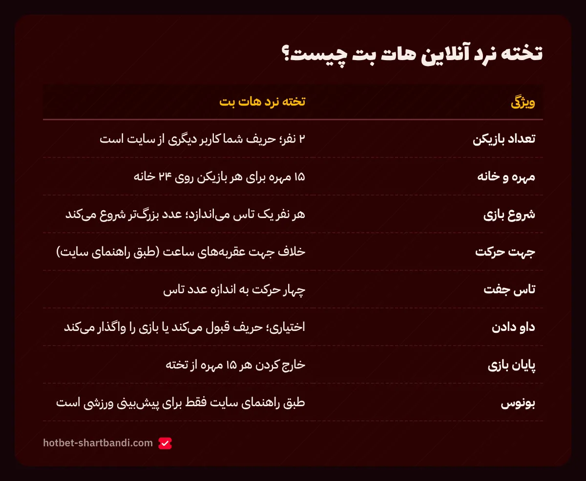 تخته نرد آنلاین هات بت چیست؟
