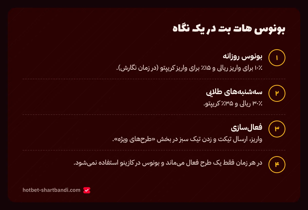 بونوس هات بت در یک نگاه