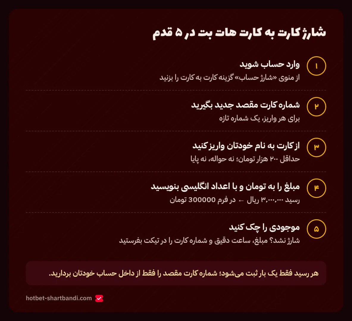 مراحل شارژ کارت به کارت در هات بت: گرفتن شماره کارت مقصد جدید، انتقال حداقل ۲۰۰ هزار تومان از کارت شخصی و ثبت مبلغ به تومان با اعداد انگلیسی