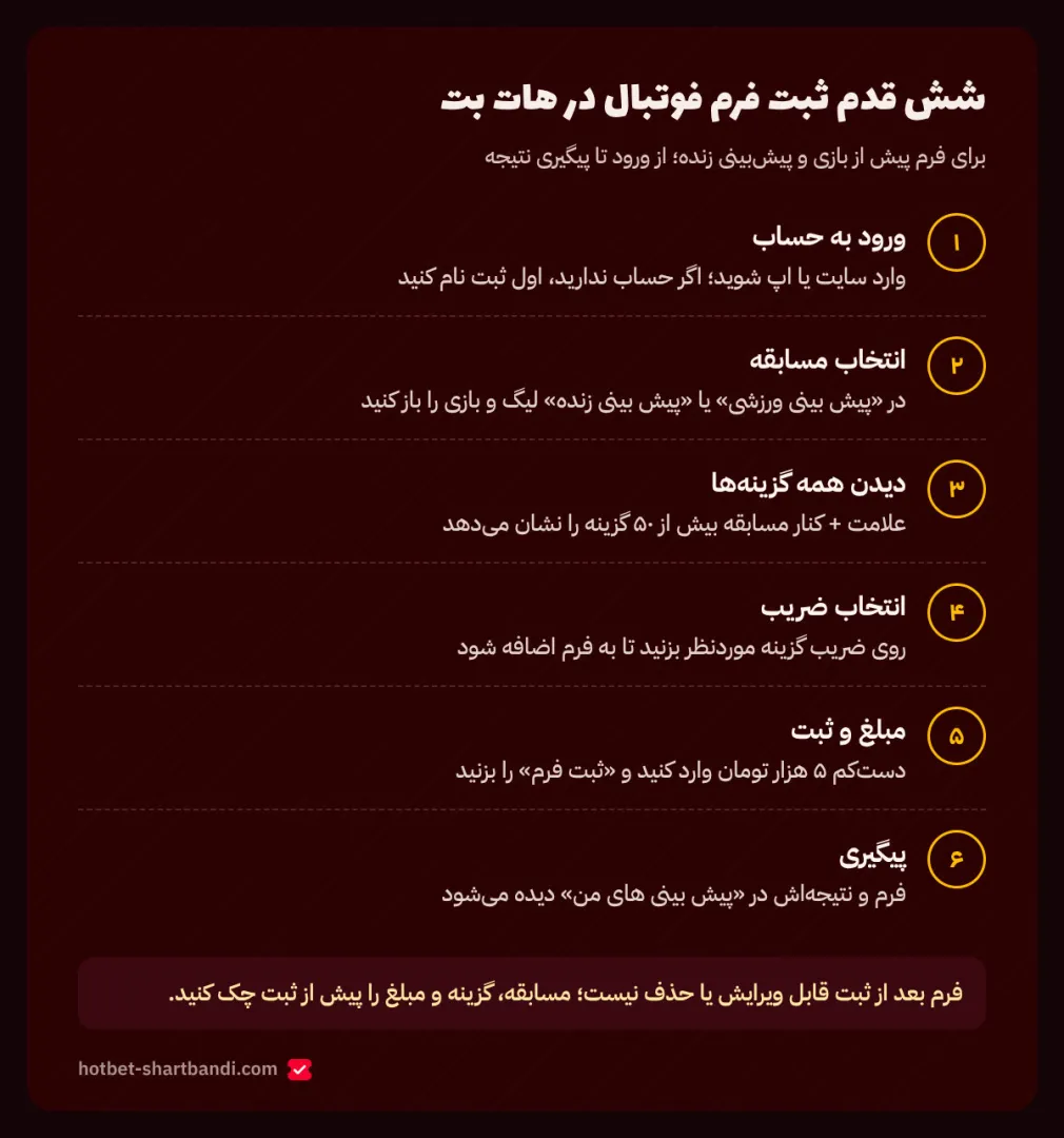 مراحل پیش بینی فوتبال هات بت از ورود و انتخاب مسابقه تا وارد کردن مبلغ، ثبت فرم و پیگیری نتیجه