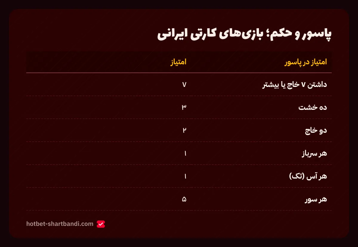 پاسور و حکم؛ بازیهای کارتی ایرانی؛ بازی های هات بت