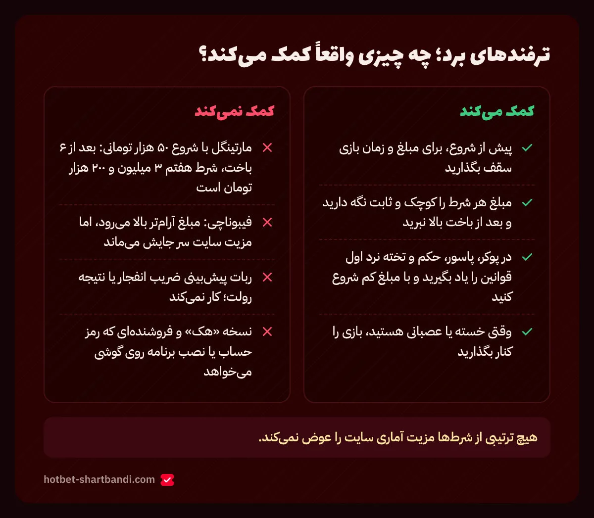 مقایسه کارهایی که به کنترل ضرر کمک میکنند با مارتینگل، فیبوناچی و رباتهای پیشبینی که کمک نمیکنند