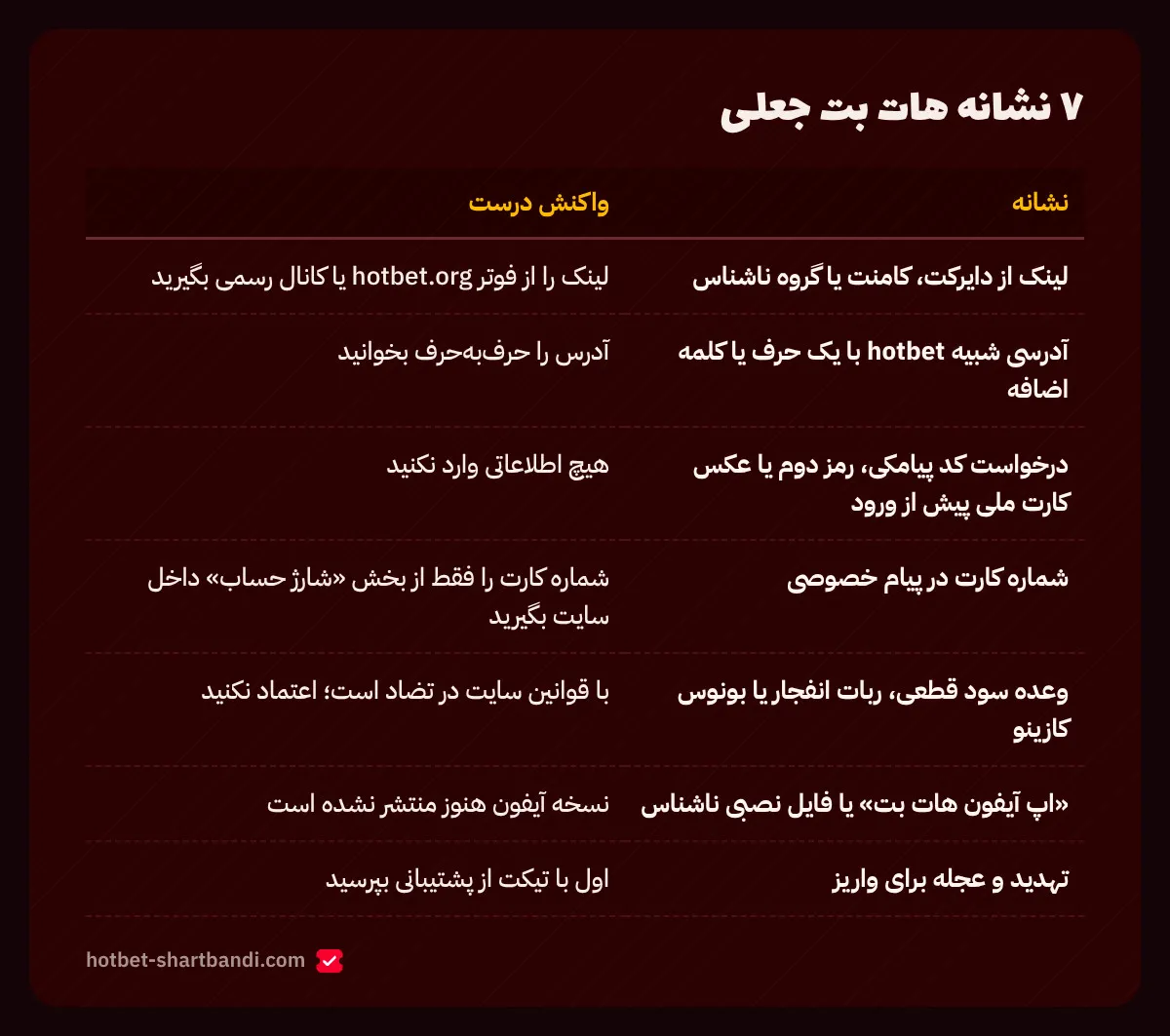 جدول هفت نشانه سایت و پیج جعلی هات بت و واکنش درست به هر نشانه