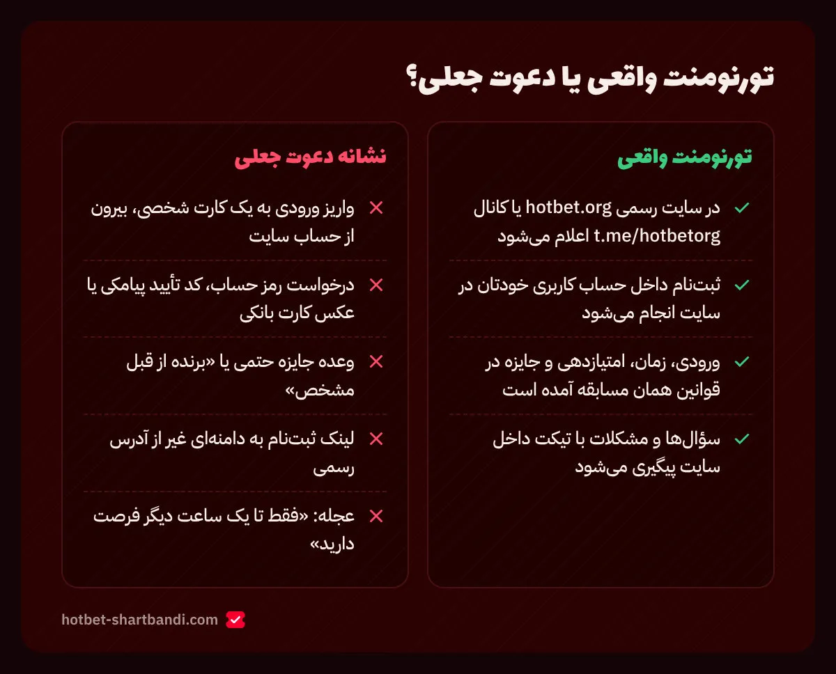 مقایسه تورنومنت واقعی با دعوت جعلی در تلگرام یا پیامک: کارت شخصی، درخواست رمز، وعده جایزه حتمی و لینک غیررسمی