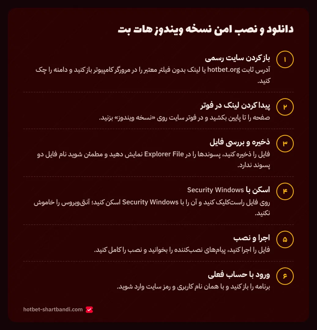 دانلود و نصب امن نسخه ویندوز هات بت؛ هات بت ویندوز
