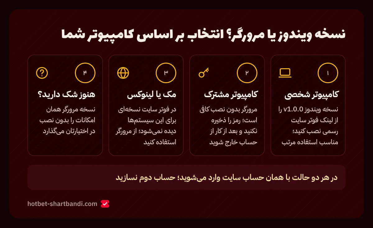 راهنمای انتخاب بین نسخه هات بت ویندوز و مرورگر برای کامپیوتر شخصی، کامپیوتر مشترک، مک و لینوکس