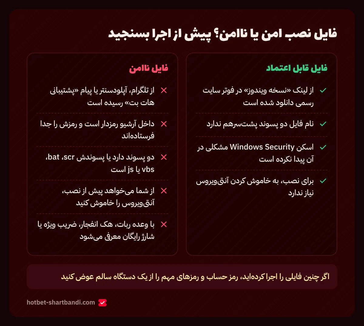 مقایسه نشانههای فایل نصب قابل اعتماد با فایل ناامن ویندوز که با نام هات بت در تلگرام و آپلودسنترها پخش میشود
